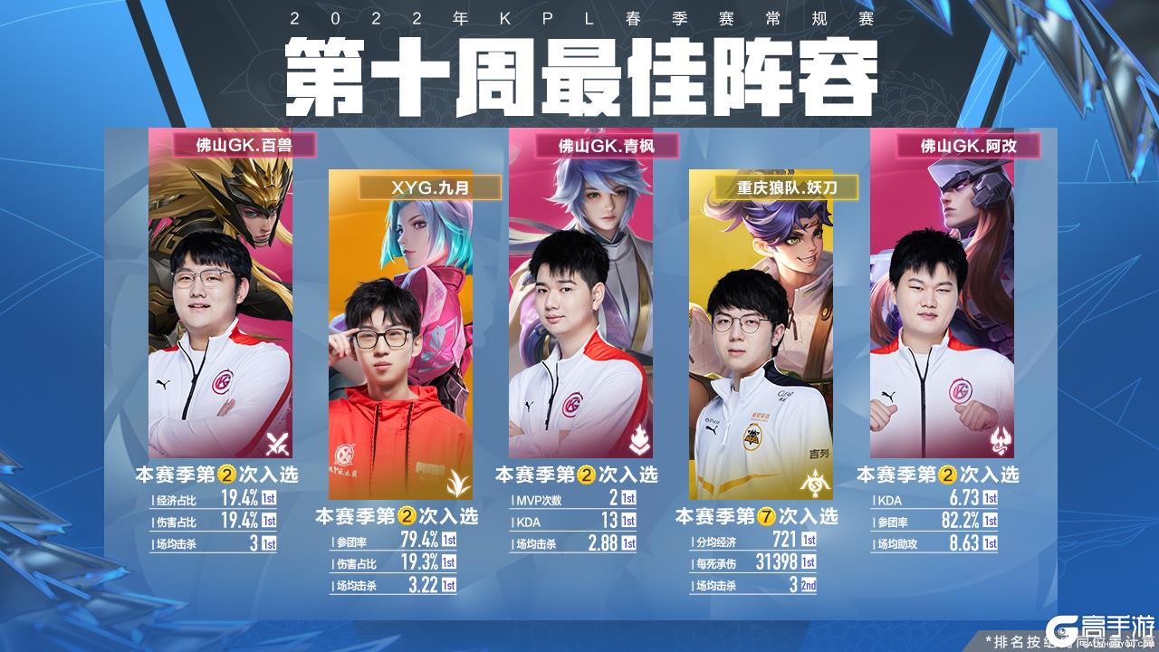 端存在稳定